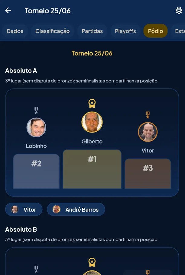 Pódio do torneio por categoria
