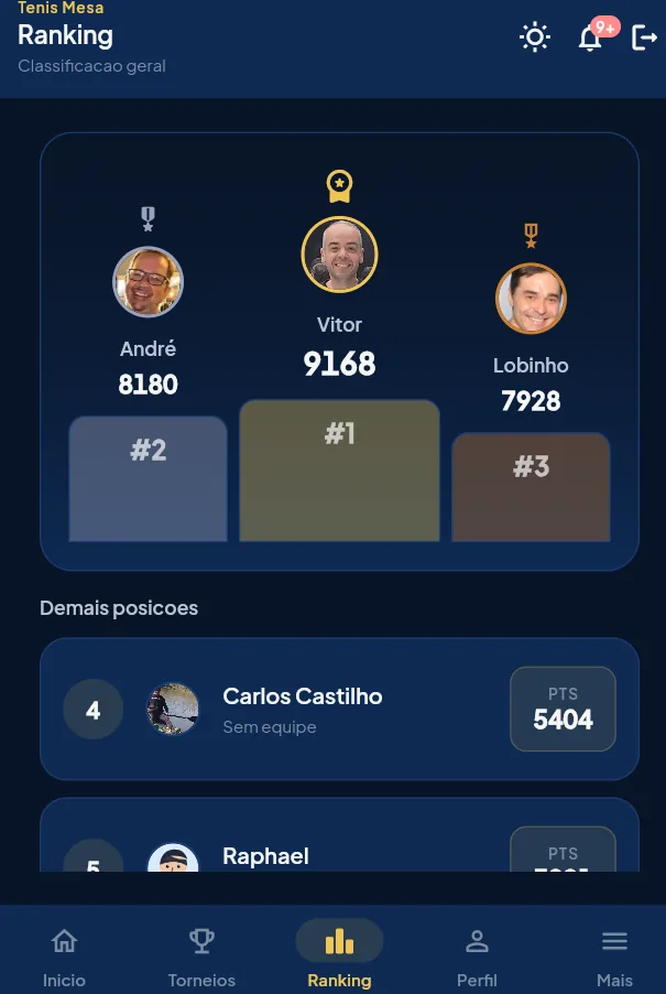Ranking geral do clube