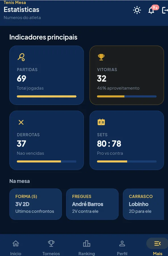Estatísticas do atleta